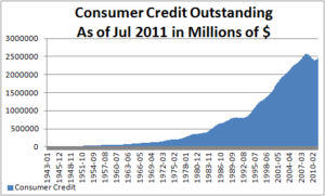 Credit card debt stats