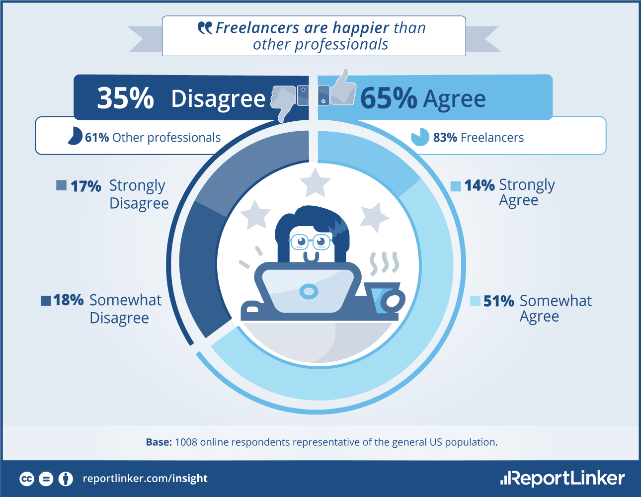 ReportLinker infographic on gig economy data