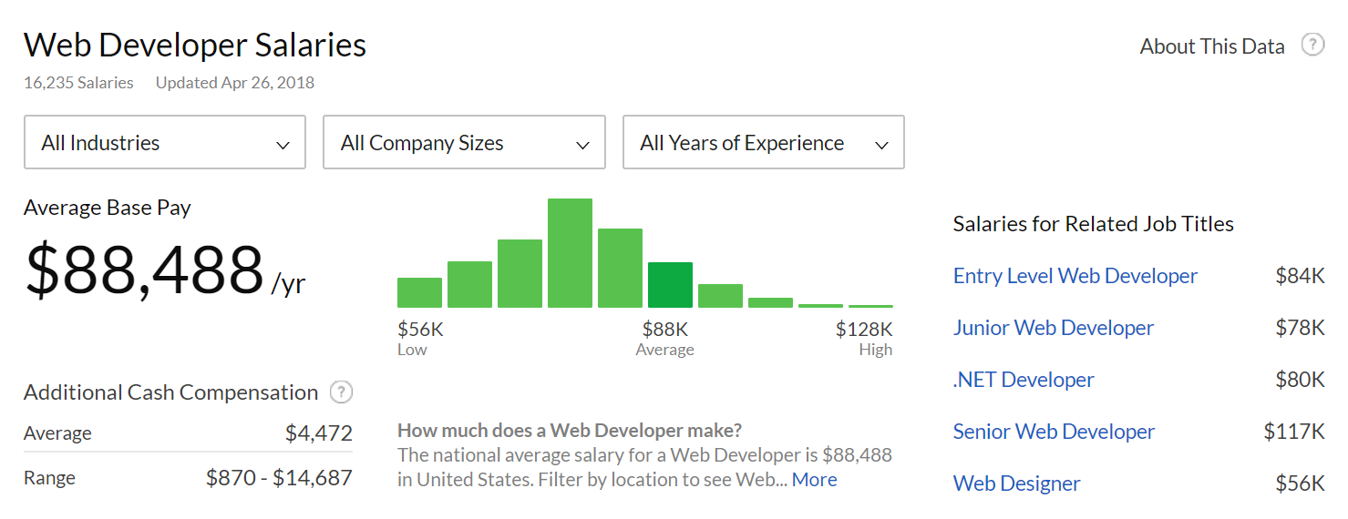 Web developer salary data from Glassdoor, set freelance rates