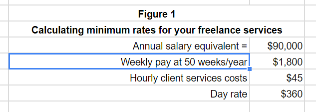 Figure 1, formula to set freelance rates and expenses