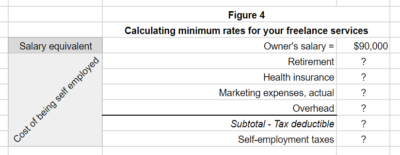 Figure 4.1, formula to set freelance rates and expenses