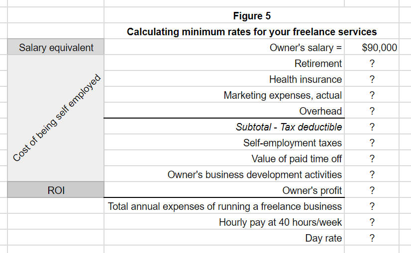 Figure 5.2, formula to set freelance rates and expenses