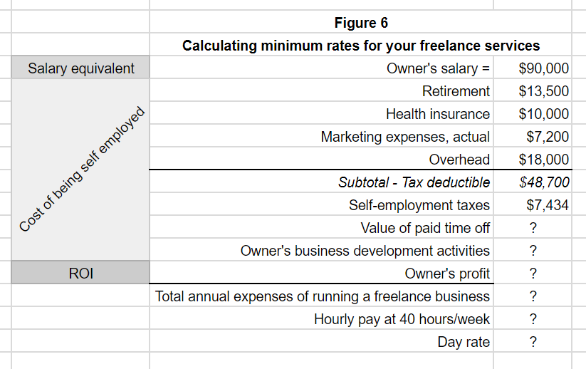Figure 6.2, formula to set freelance rates and expenses