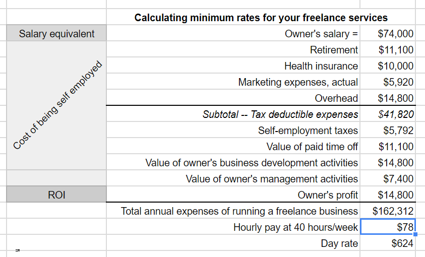 Freelance copywriter rates calculator