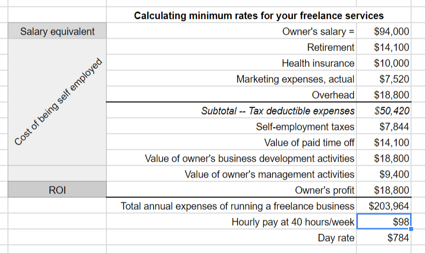 Freelance web developer rates calculator