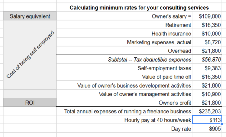 Management Consultant: A Career Guide For Experienced Independents