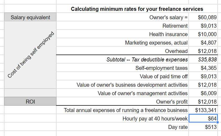 freelance web designer rates
