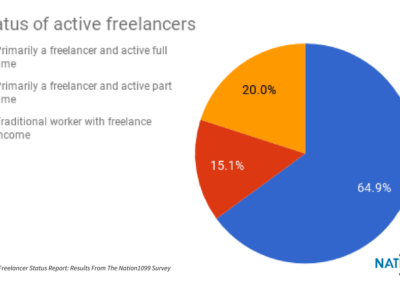1 - Results from the Nation1099 2018 Freelance Survey