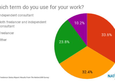 2 - Results from the Nation1099 2018 Freelance Survey